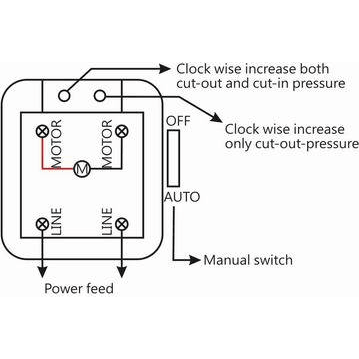 THB Pressure Switch for Air Compressor | THB by KHM Megatools Corp. THB Pressure Switch for Air Compressor | THB by KHM Megatools Corp.